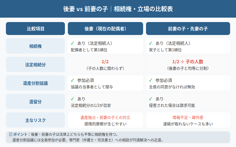 図解