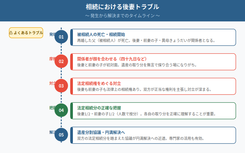 図解