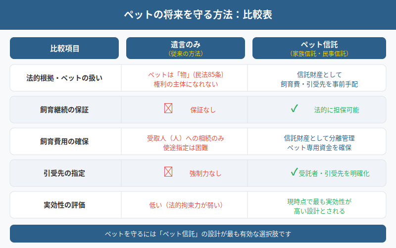 図解