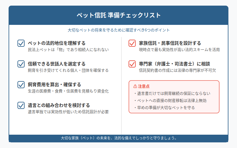 図解