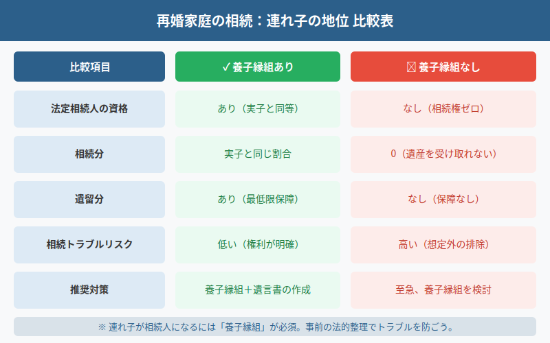 図解