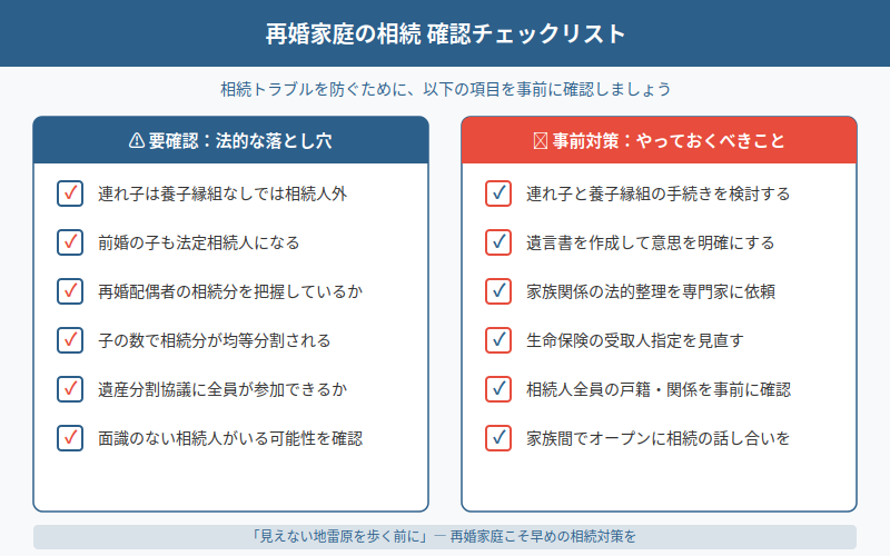 図解