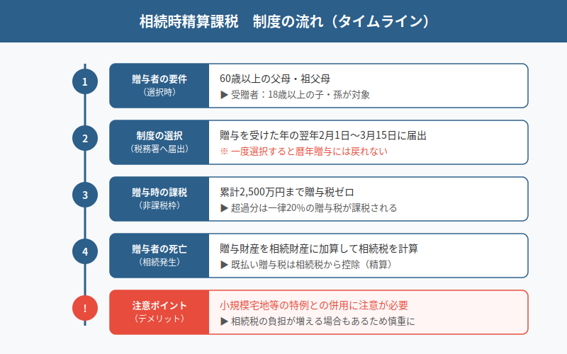 図解