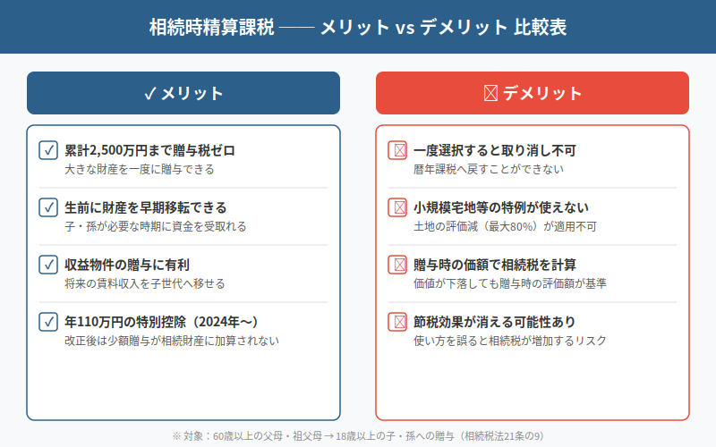 図解