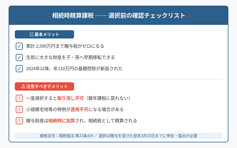 図解