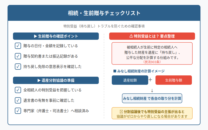 図解