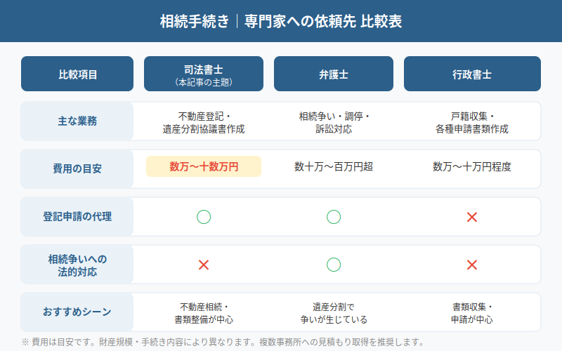 図解