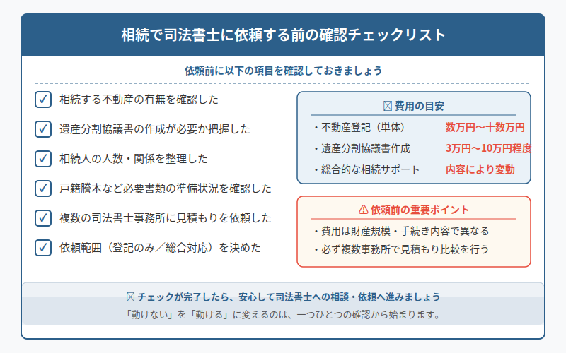 図解