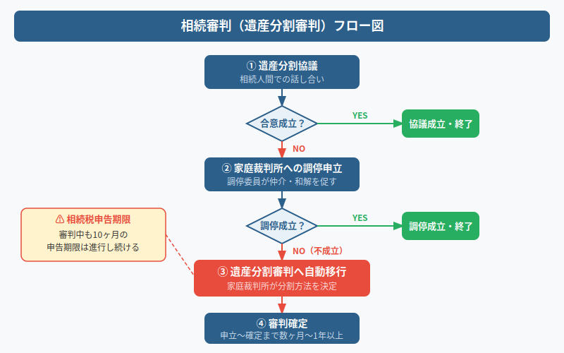 図解