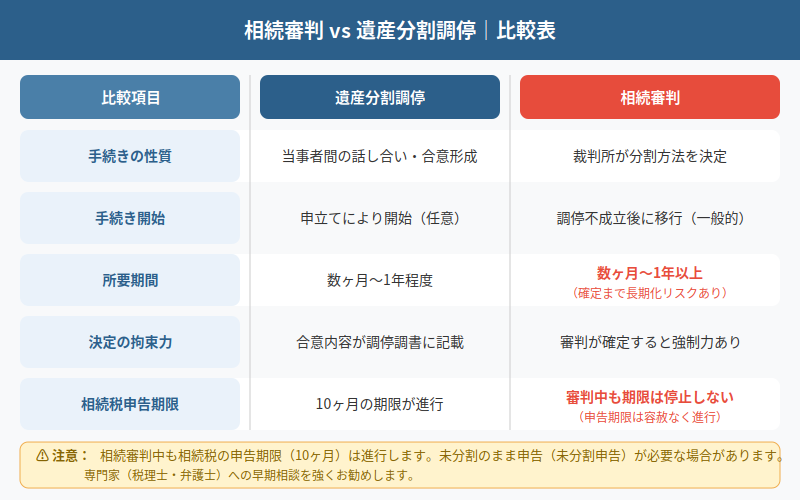 図解