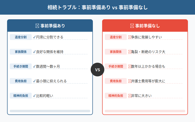図解