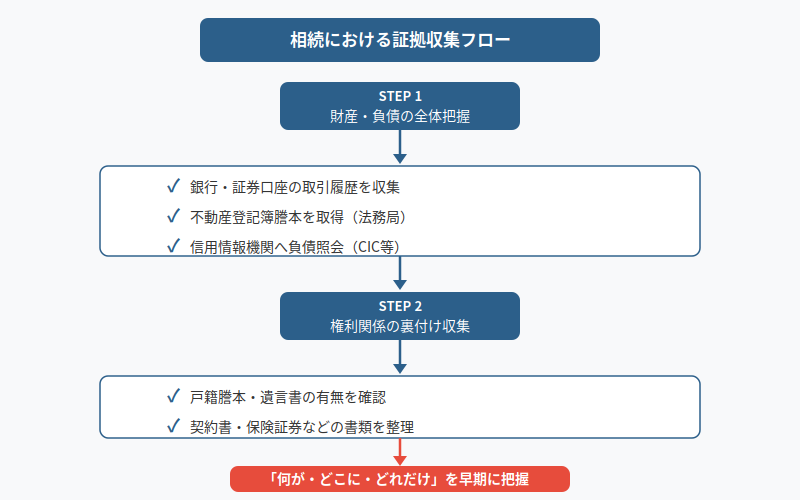 図解