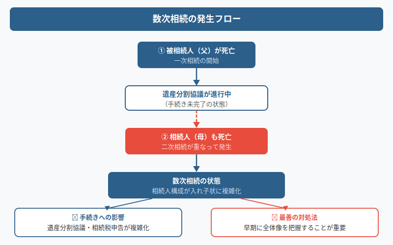 図解