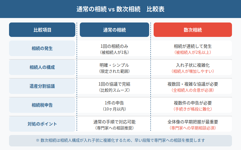 図解