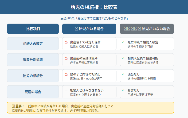 図解