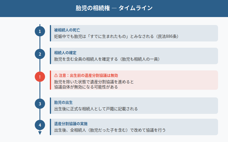 図解