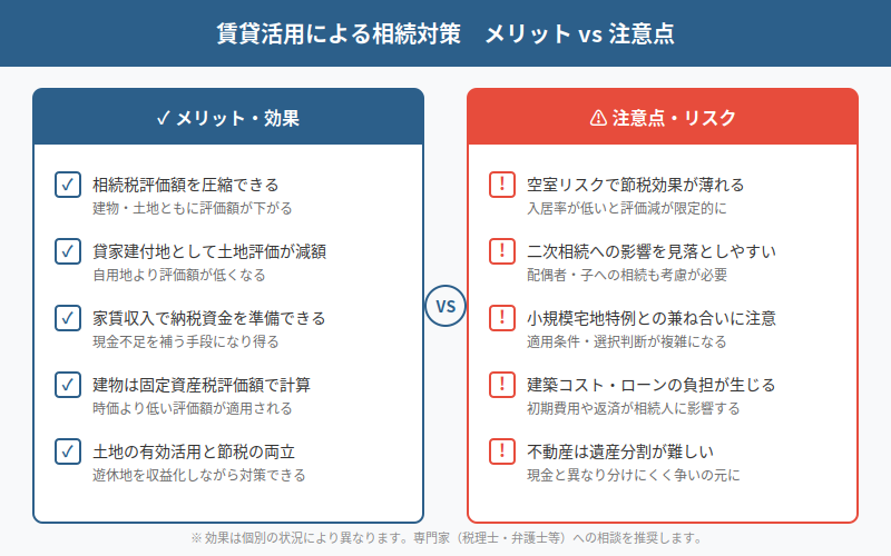 図解