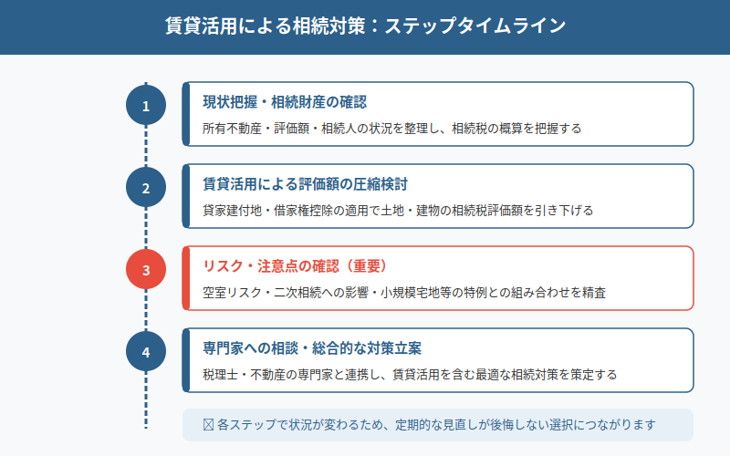 図解