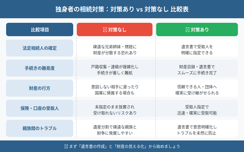 図解