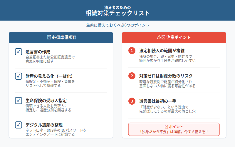 図解