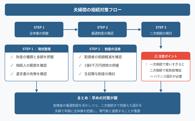 図解