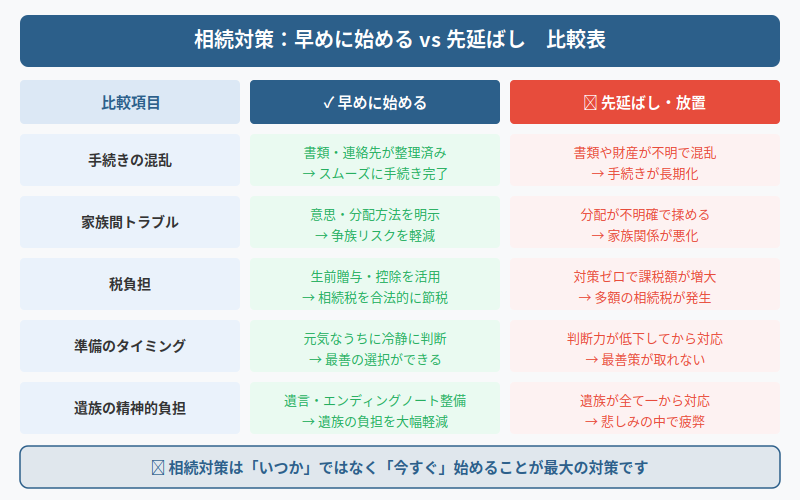 図解