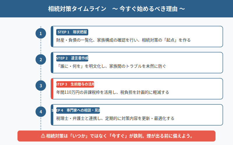 図解