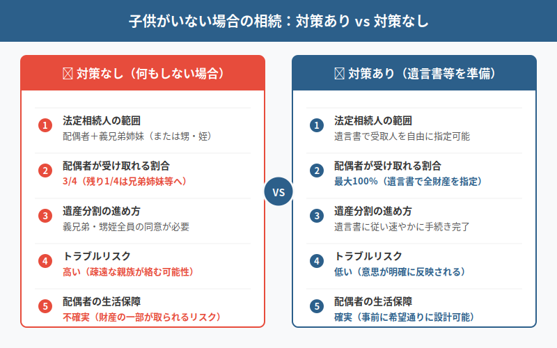 図解