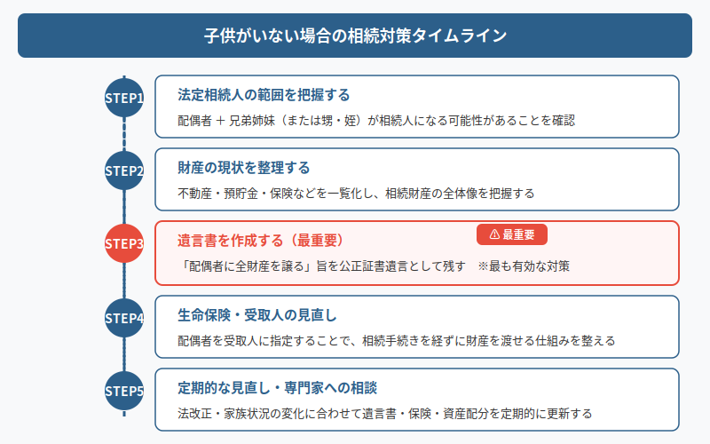 図解