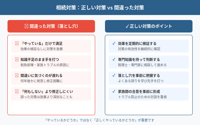 図解