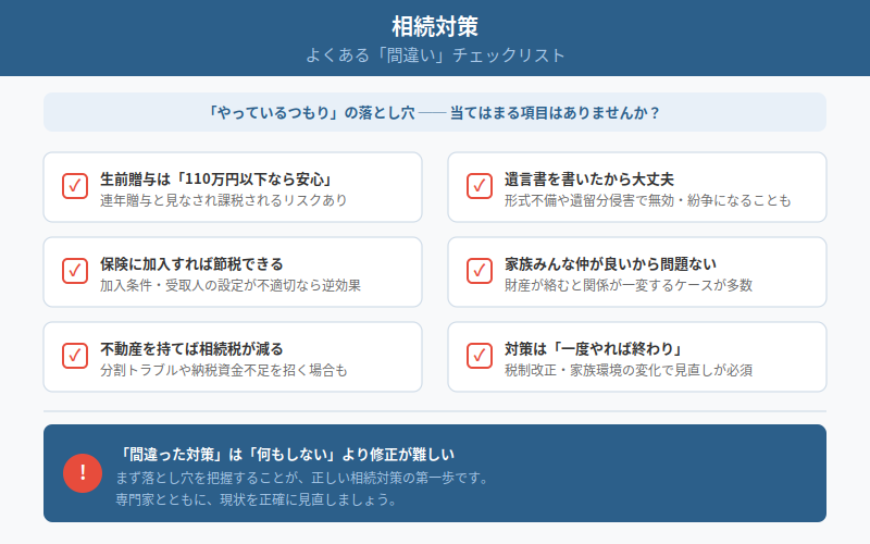 図解