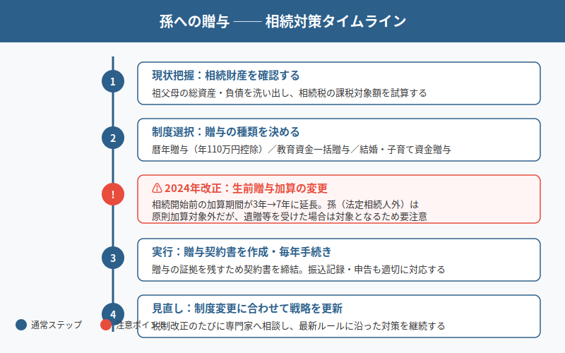 図解