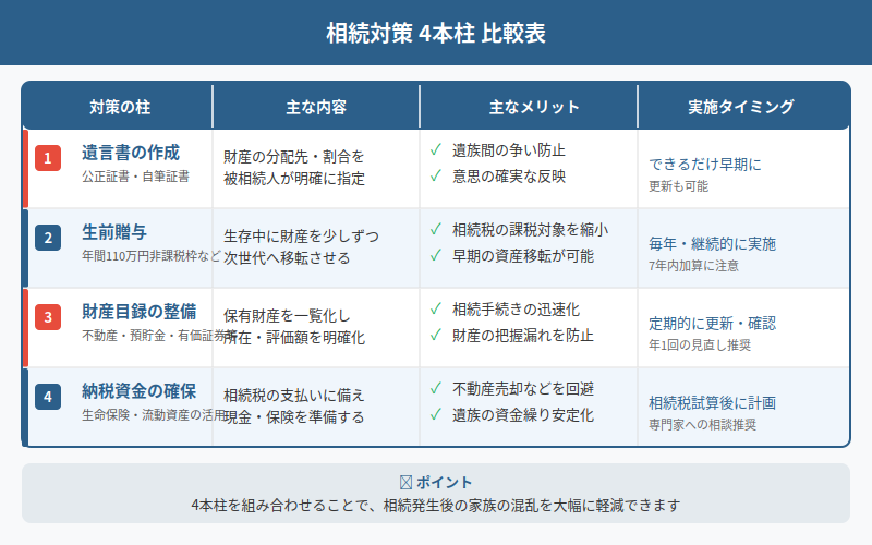 図解