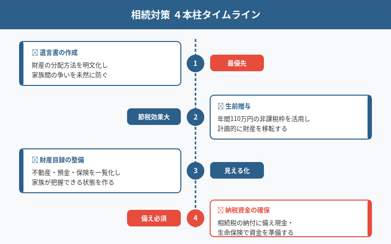 図解