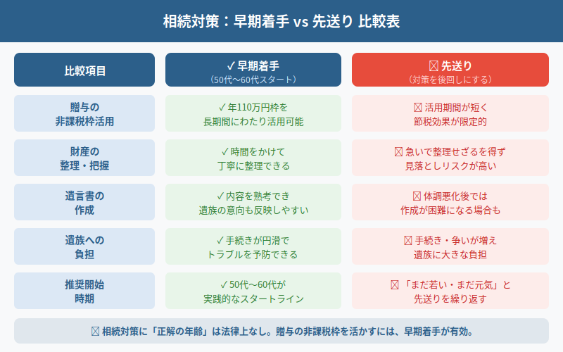図解