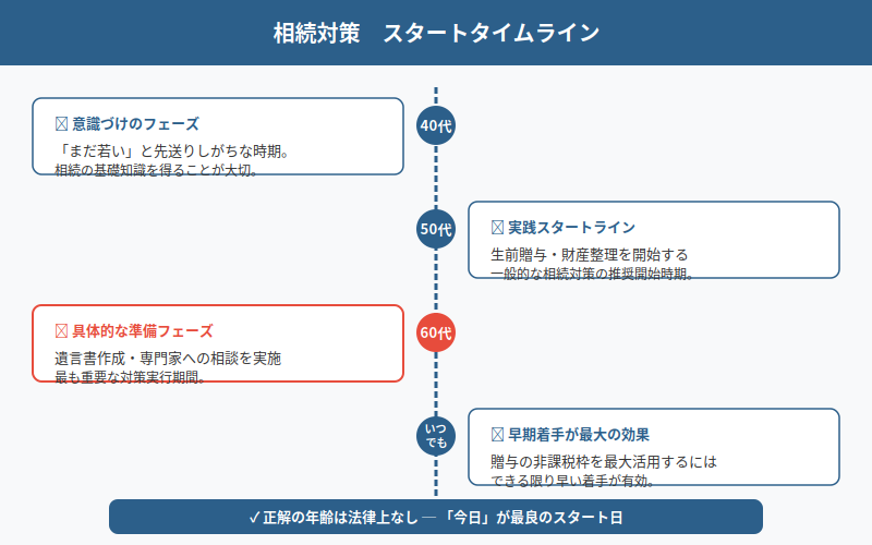 図解
