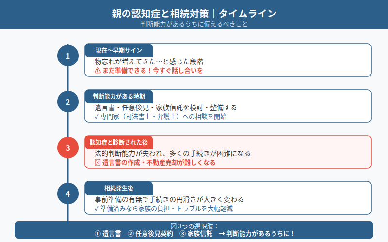 図解