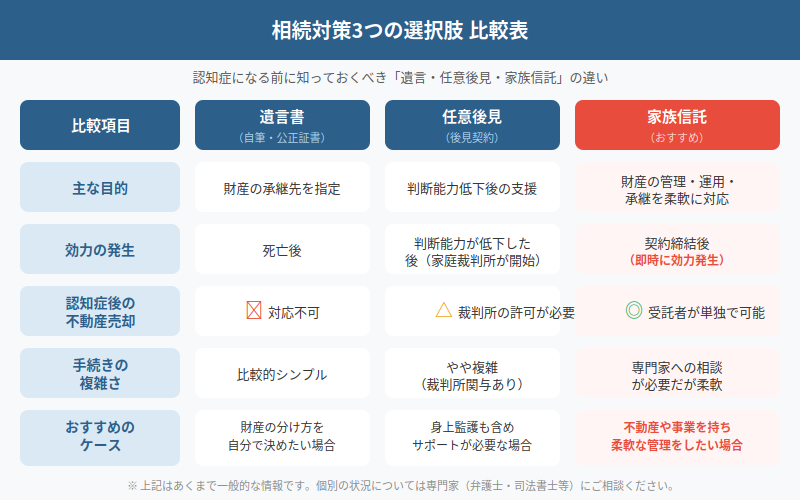 図解