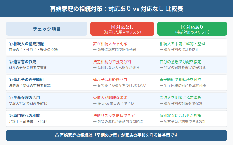 図解