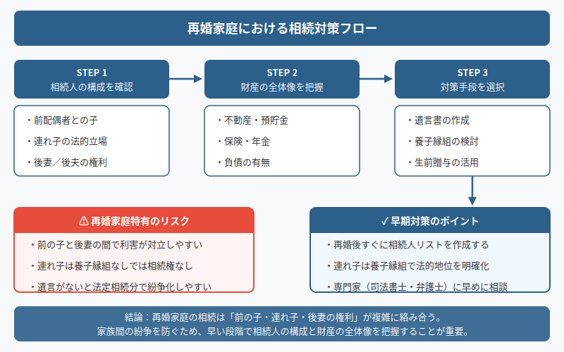 図解