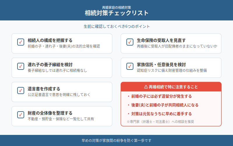 図解