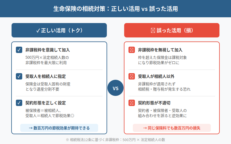 図解