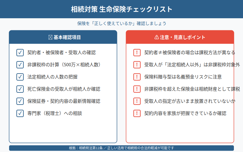 図解
