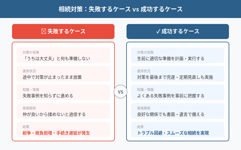 図解