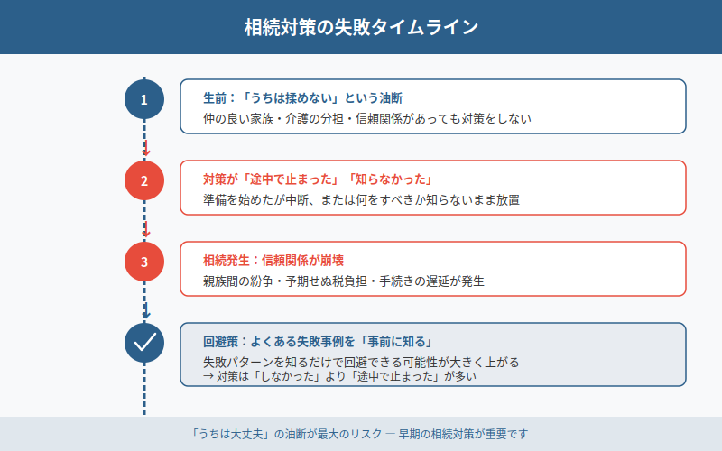 図解