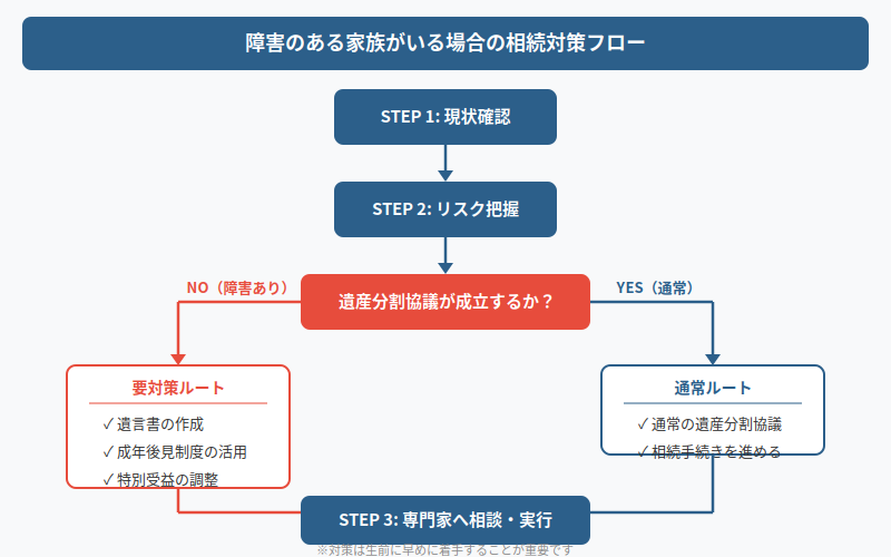図解