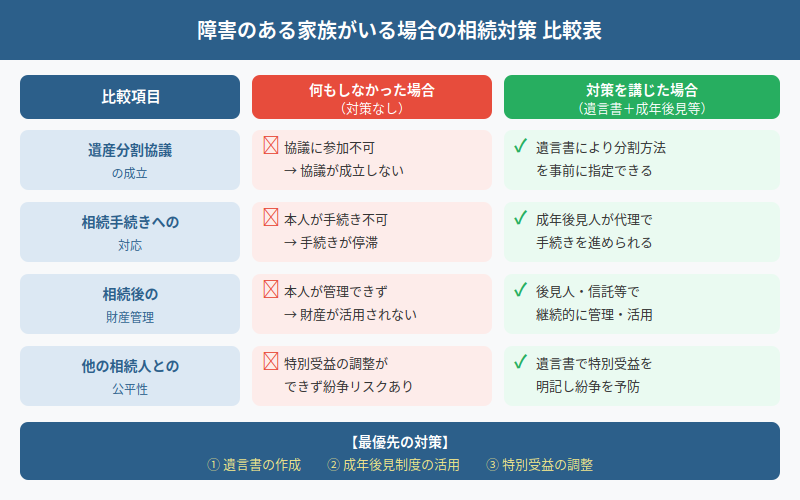 図解
