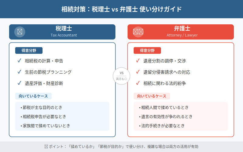図解