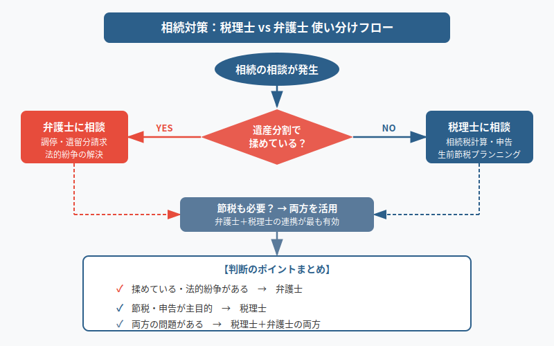 図解