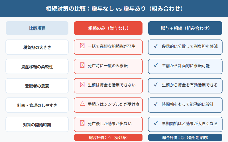 図解